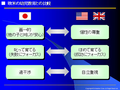 日本と欧米との幼児教育の違い [早期教育・幼児教育] All About