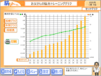 成績グラフで効果が一目瞭然