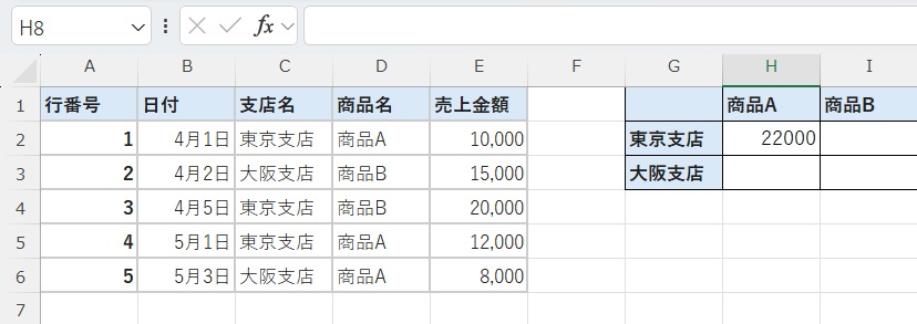 SUMIFS�ʥ��।�ե��˴ؿ���ȿ�Ǥ�������