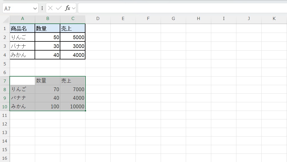 Sheet1とSheet2の合計が統合されます。