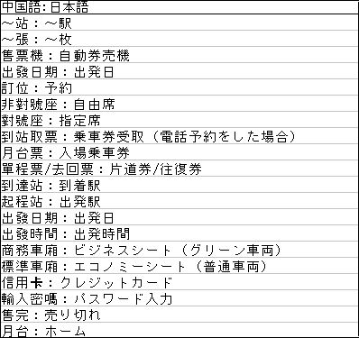 鉄道関連用語集